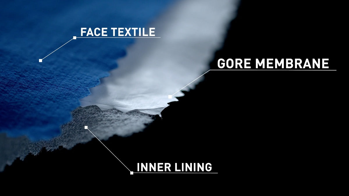 FACE TEXTILE, GORE MEMBRANE, INNER LINING